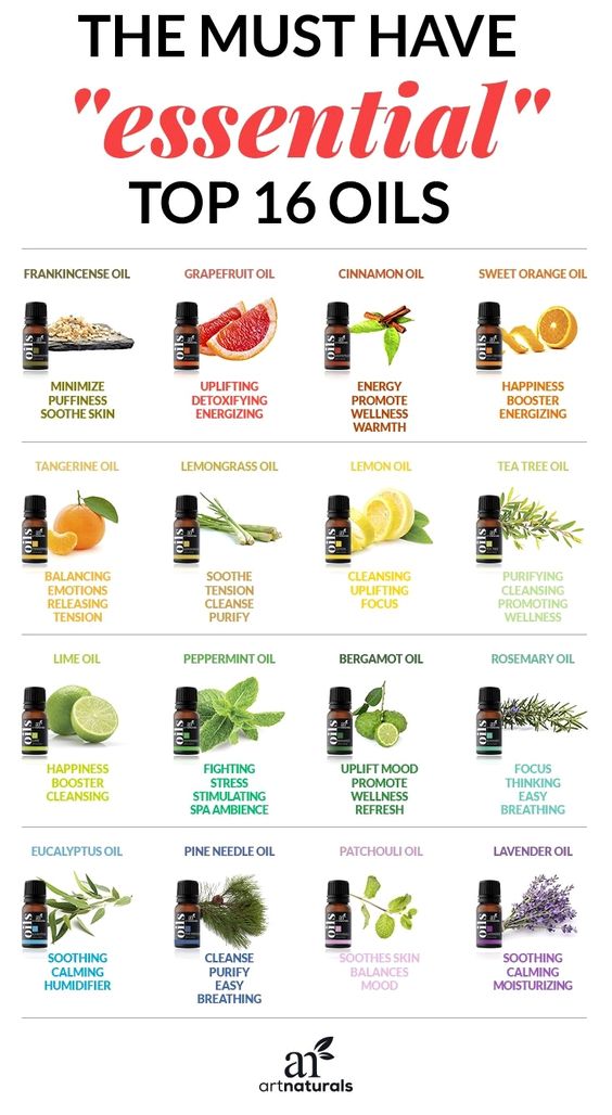 Essential Oils Chart