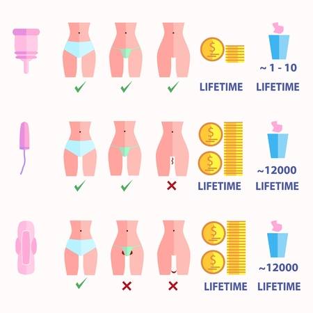 Ulošci, tamponi ili menstrualna čašica - što je bolje?